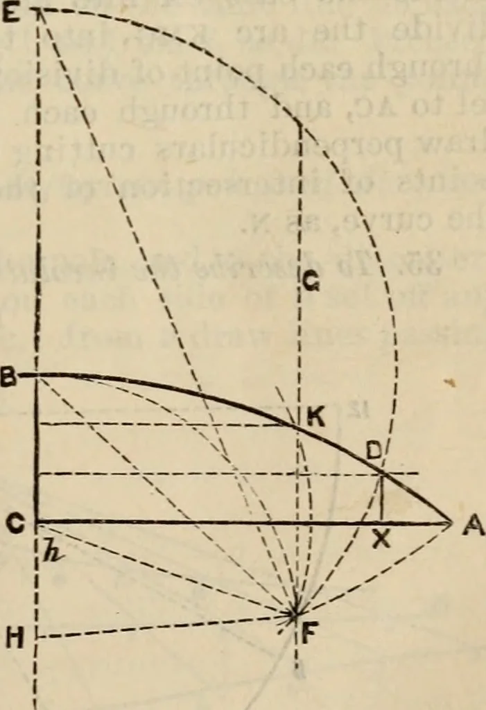An illustration from The naval architect's and shipbuilder's pocket-book of formulae, rules, and tables and marine engineer's and surveyor's handy book of reference, 1884, leaf 26