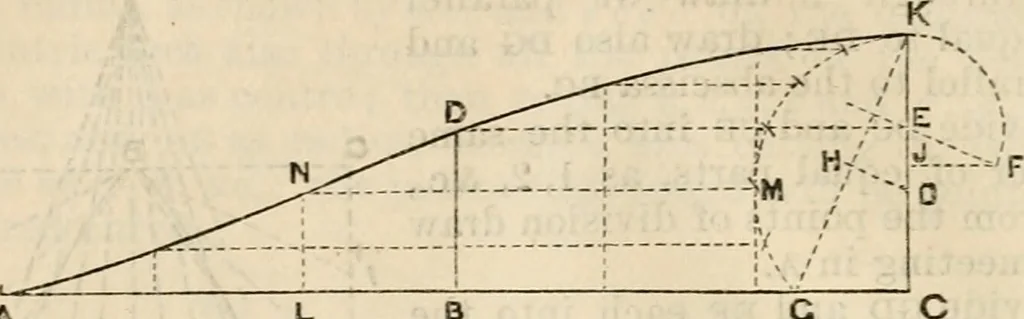 An illustration from The naval architect's and shipbuilder's pocket-book of formulae, rules, and tables and marine engineer's and surveyor's handy book of reference, 1884, leaf 27