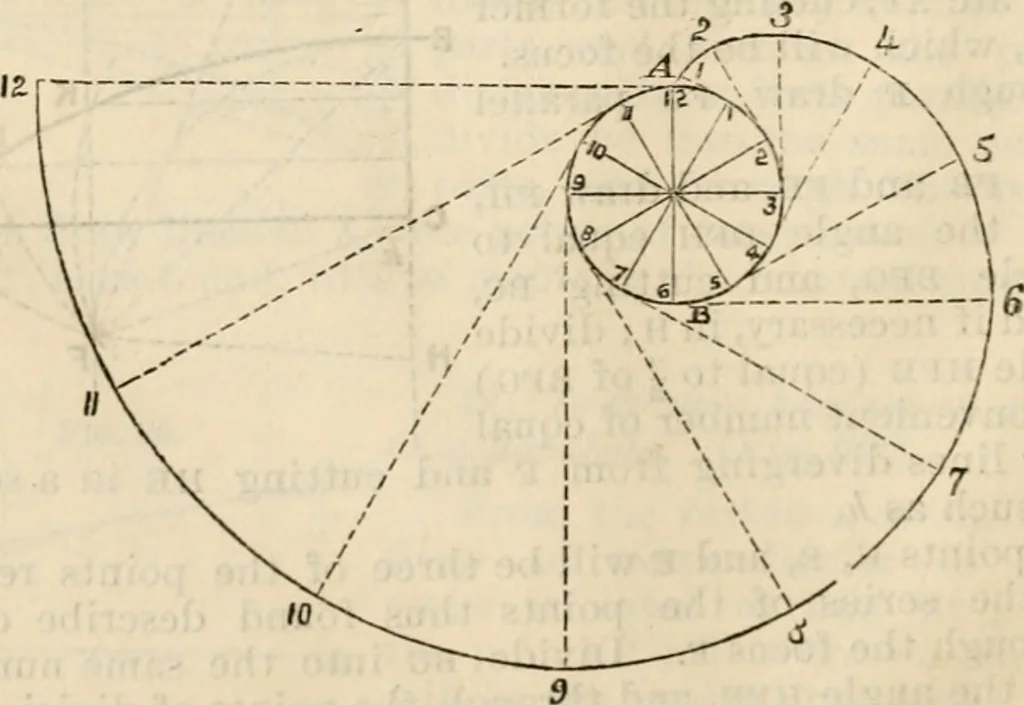 An illustration from The naval architect's and shipbuilder's pocket-book of formulae, rules, and tables and marine engineer's and surveyor's handy book of reference, 1884, leaf 27