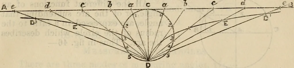 An illustration from The naval architect's and shipbuilder's pocket-book of formulae, rules, and tables and marine engineer's and surveyor's handy book of reference, 1884, leaf 28