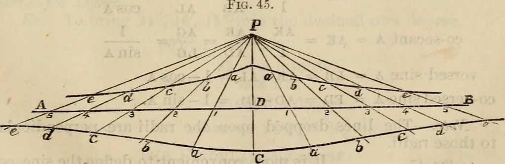 An illustration from The naval architect's and shipbuilder's pocket-book of formulae, rules, and tables and marine engineer's and surveyor's handy book of reference, 1884, leaf 28