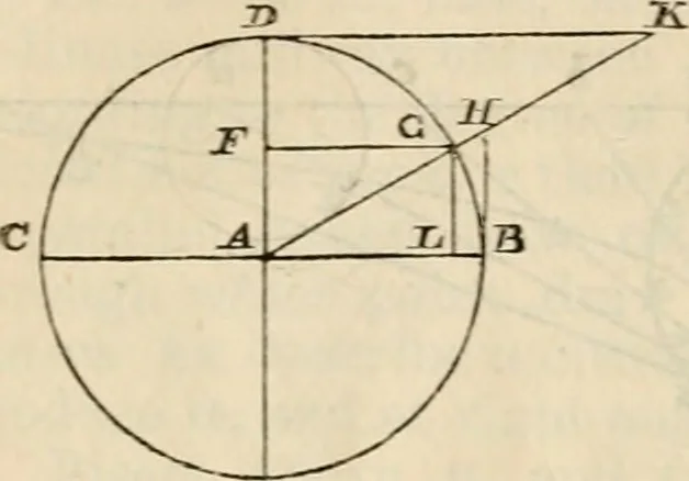 An illustration from The naval architect's and shipbuilder's pocket-book of formulae, rules, and tables and marine engineer's and surveyor's handy book of reference, 1884, leaf 29
