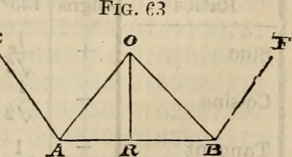 An illustration from The naval architect's and shipbuilder's pocket-book of formulae, rules, and tables and marine engineer's and surveyor's handy book of reference, 1884, leaf 36