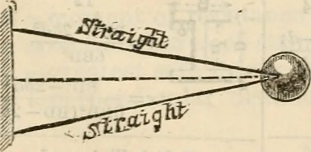 An illustration from The naval architect's and shipbuilder's pocket-book of formulae, rules, and tables and marine engineer's and surveyor's handy book of reference, 1884, leaf 451