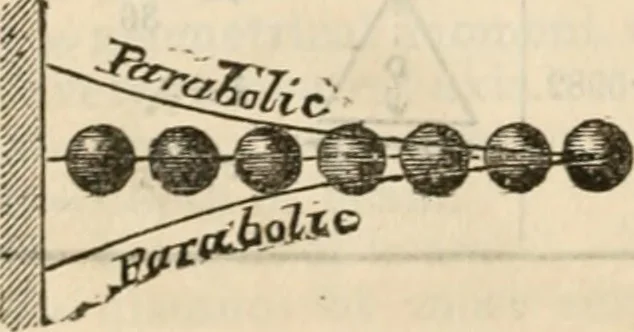 An illustration from The naval architect's and shipbuilder's pocket-book of formulae, rules, and tables and marine engineer's and surveyor's handy book of reference, 1884, leaf 451