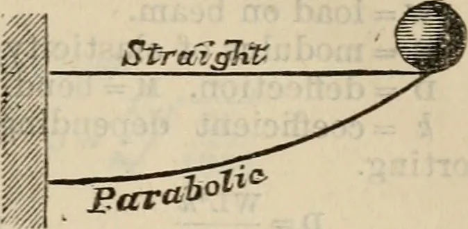 An illustration from The naval architect's and shipbuilder's pocket-book of formulae, rules, and tables and marine engineer's and surveyor's handy book of reference, 1884, leaf 452