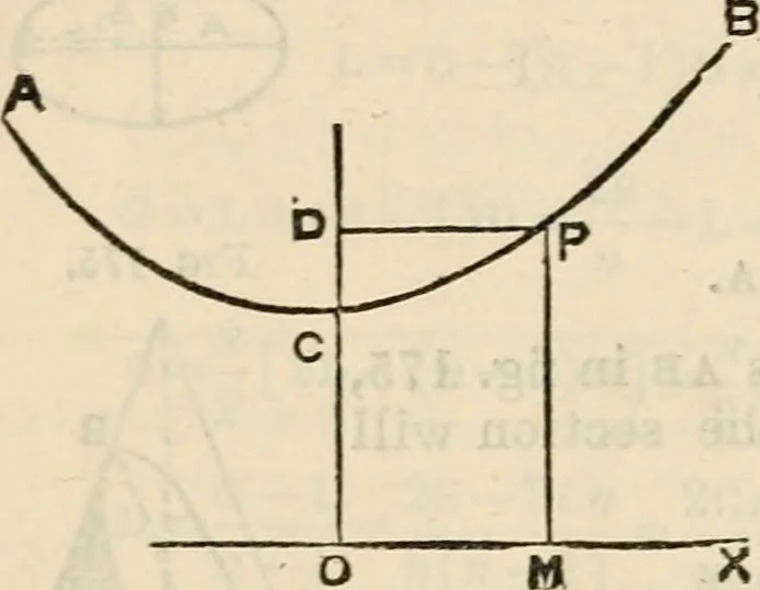 An illustration from The naval architect's and shipbuilder's pocket-book of formulae, rules, and tables and marine engineer's and surveyor's handy book of reference, 1884, leaf 467