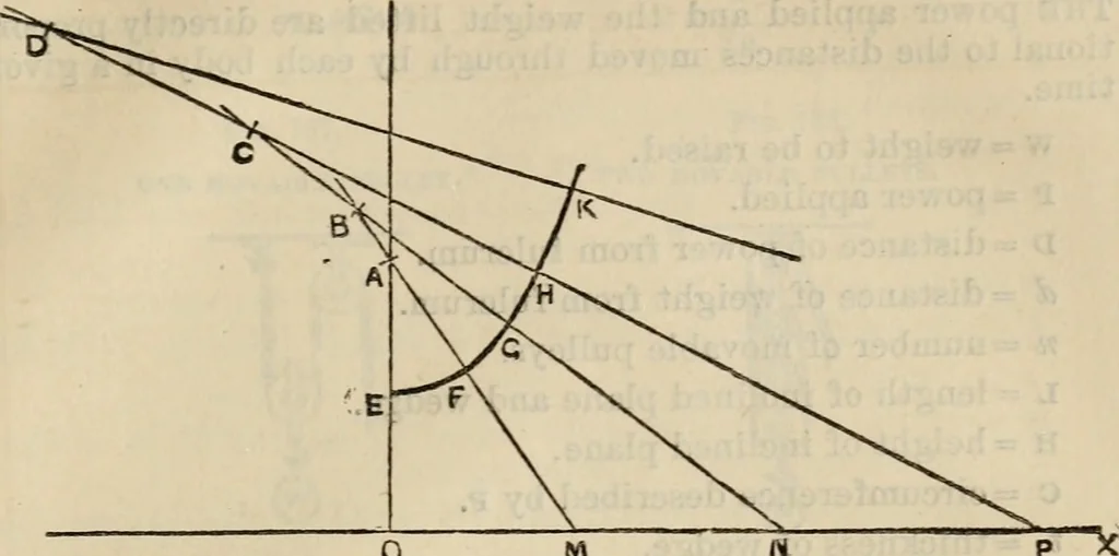An illustration from The naval architect's and shipbuilder's pocket-book of formulae, rules, and tables and marine engineer's and surveyor's handy book of reference, 1884, leaf 470