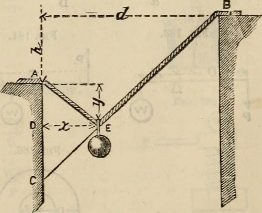 An illustration from The naval architect's and shipbuilder's pocket-book of formulae, rules, and tables and marine engineer's and surveyor's handy book of reference, 1884, leaf 470
