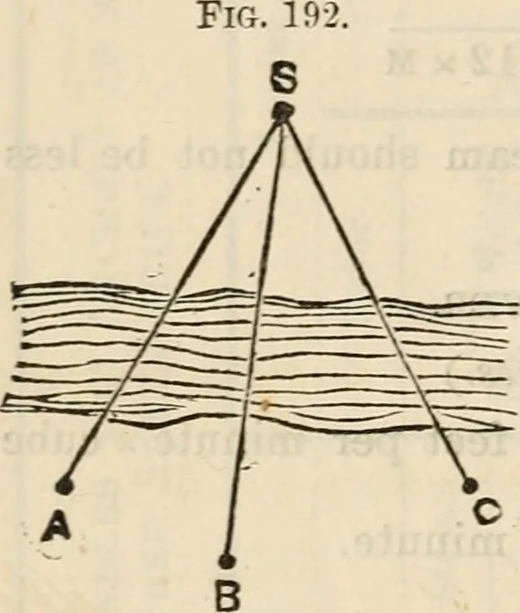 An illustration from The naval architect's and shipbuilder's pocket-book of formulae, rules, and tables and marine engineer's and surveyor's handy book of reference, 1884, leaf 517