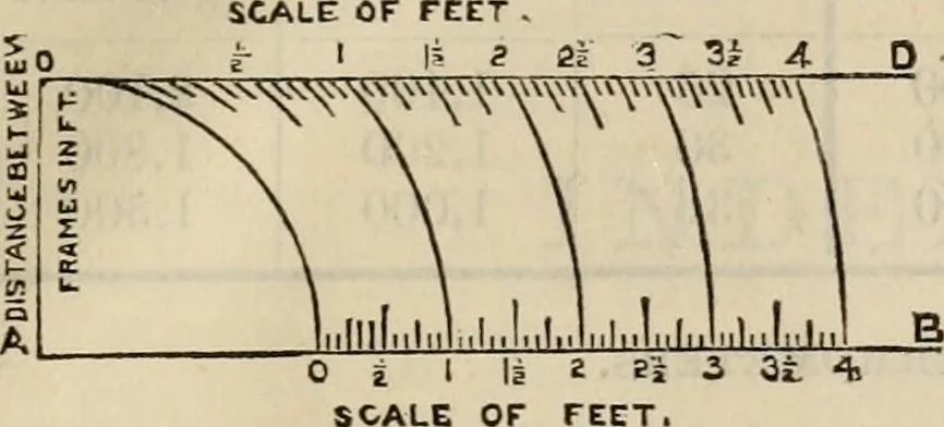 An illustration from The naval architect's and shipbuilder's pocket-book of formulae, rules, and tables and marine engineer's and surveyor's handy book of reference, 1884, leaf 520
