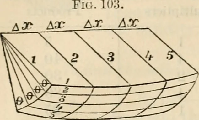 An illustration from The naval architect's and shipbuilder's pocket-book of formulae, rules, and tables and marine engineer's and surveyor's handy book of reference, 1884, leaf 55