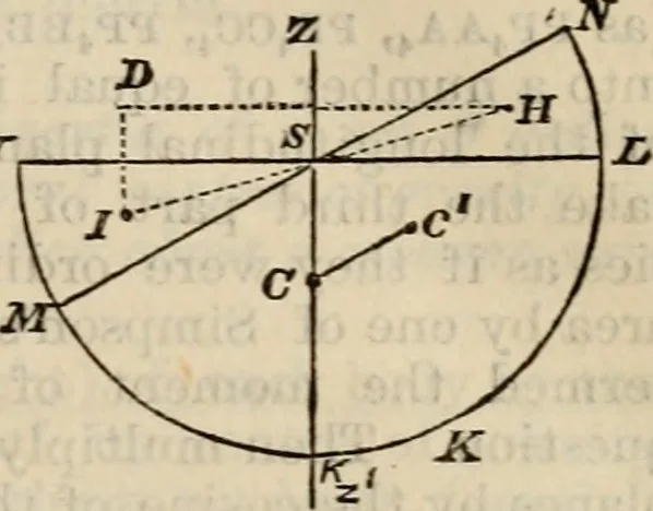An illustration from The naval architect's and shipbuilder's pocket-book of formulae, rules, and tables and marine engineer's and surveyor's handy book of reference, 1884, leaf 86