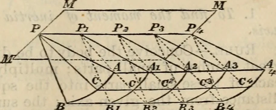 An illustration from The naval architect's and shipbuilder's pocket-book of formulae, rules, and tables and marine engineer's and surveyor's handy book of reference, 1884, leaf 86