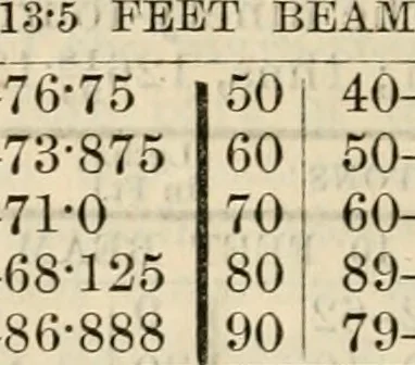 An illustration from The naval architect's and shipbuilder's pocket-book of formulae, rules, and tables and marine engineer's and surveyor's handy book of reference, 1884, leaf 95