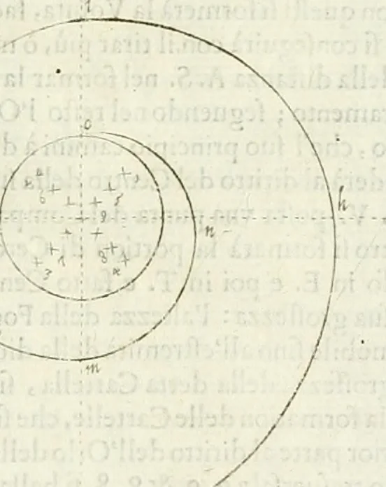 An illustration from Archisesto per formar con facilità li cinque ordini d'architettura : con altri particolari intorno la medesima professione, 1627, leaf 108