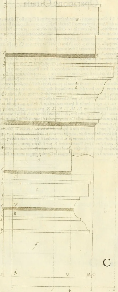 An illustration from Archisesto per formar con facilità li cinque ordini d'architettura : con altri particolari intorno la medesima professione, 1627, leaf 28