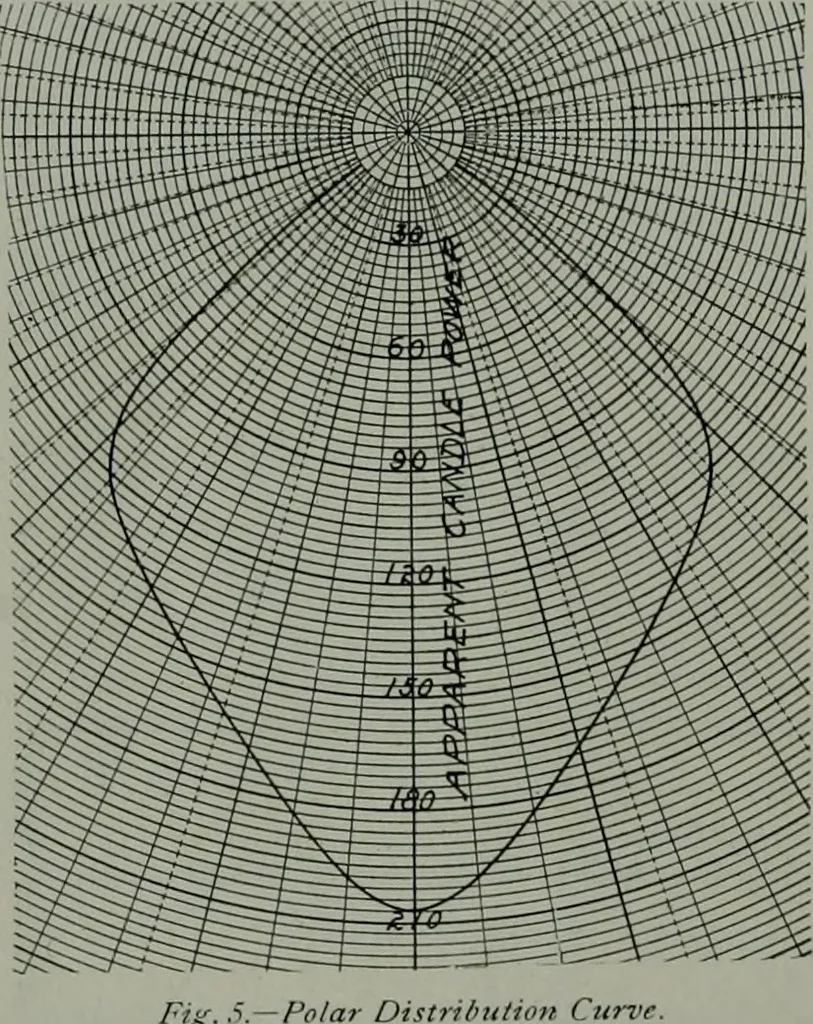 An illustration from The Architect & engineer of California and the Pacific Coast, 1905, leaf 113