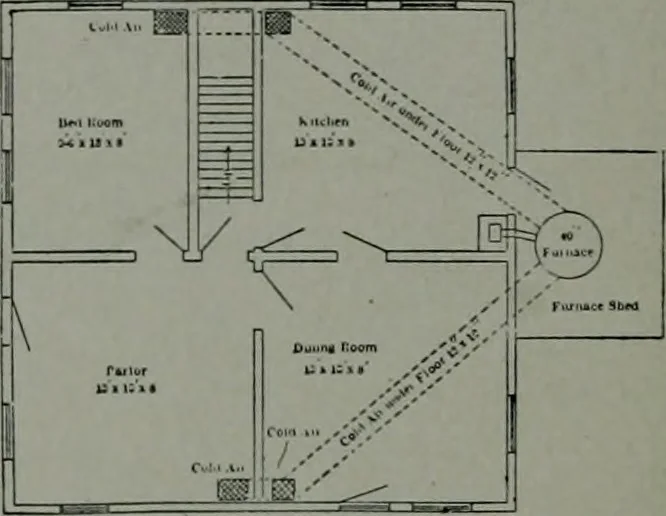 An illustration from The Architect & engineer of California and the Pacific Coast, 1905, leaf 449