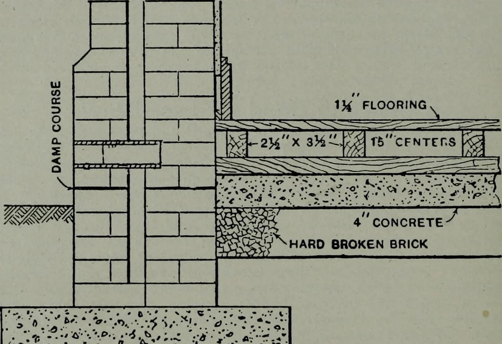 An illustration from The Architect & engineer of California and the Pacific Coast, 1905, leaf 89