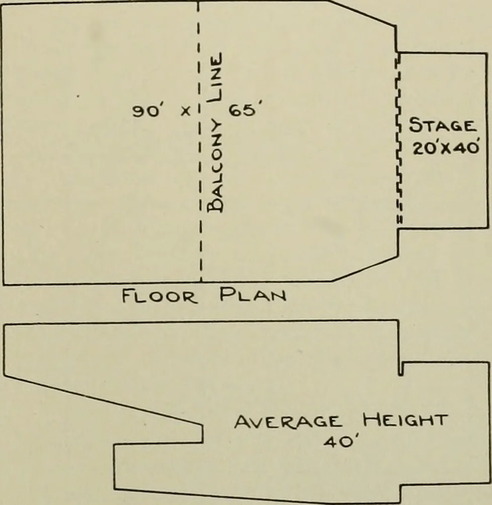 An illustration from Architect and engineer, 1905, leaf 436