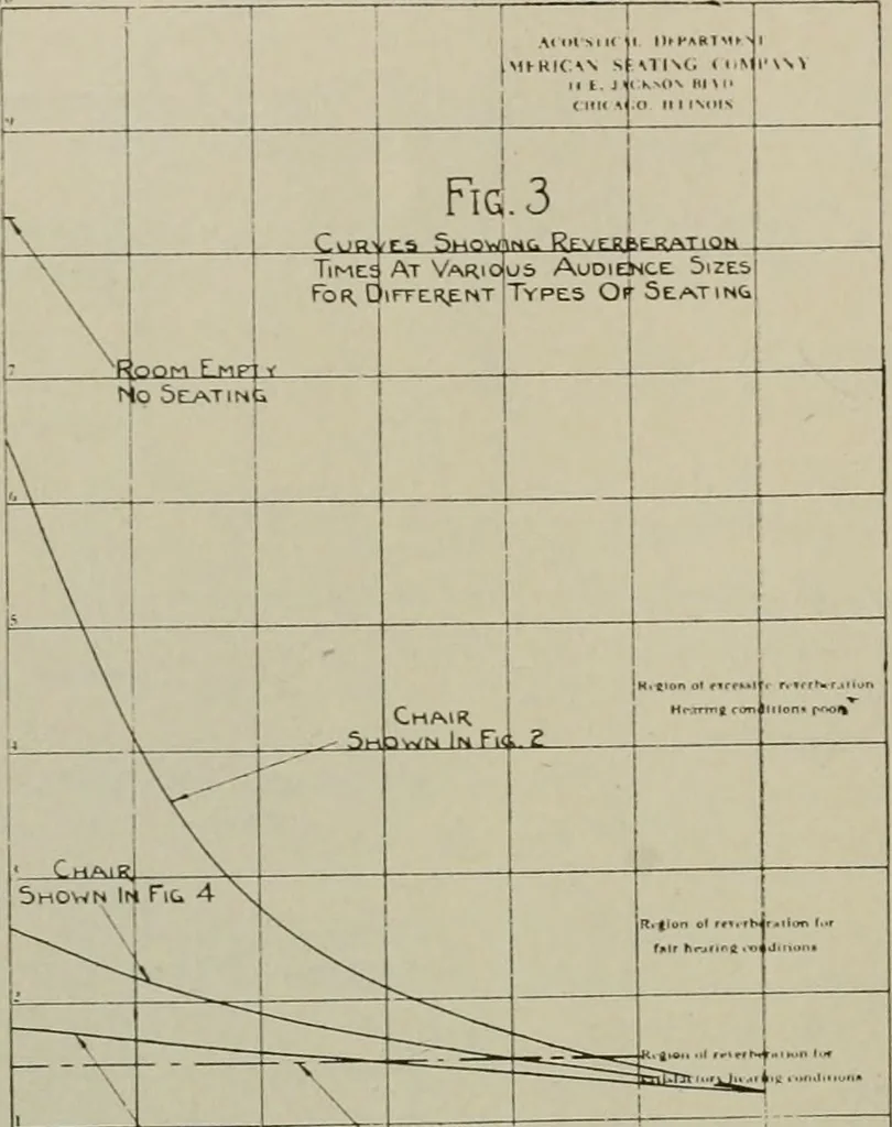 An illustration from Architect and engineer, 1905, leaf 437