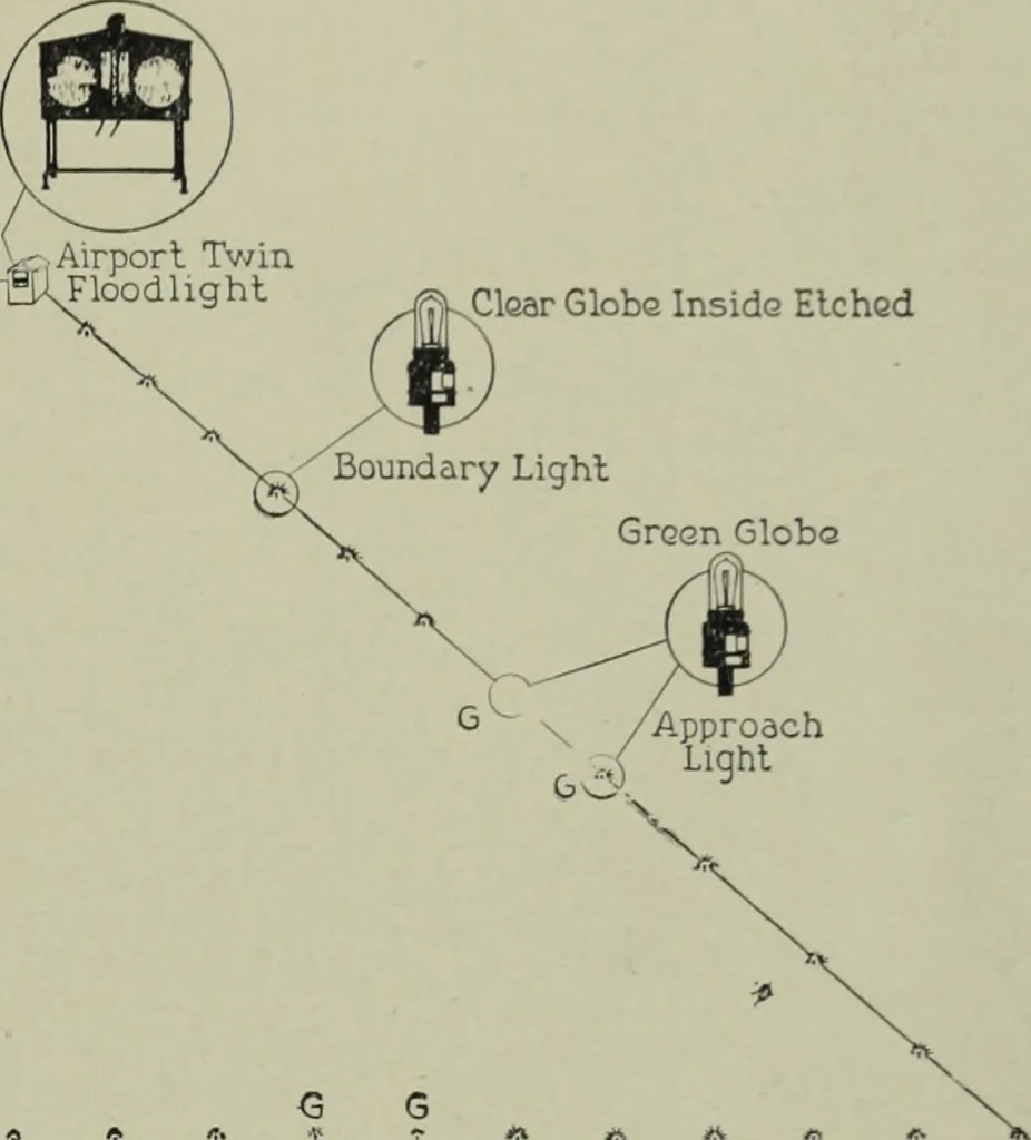 An illustration from Architect and engineer, 1905, leaf 160