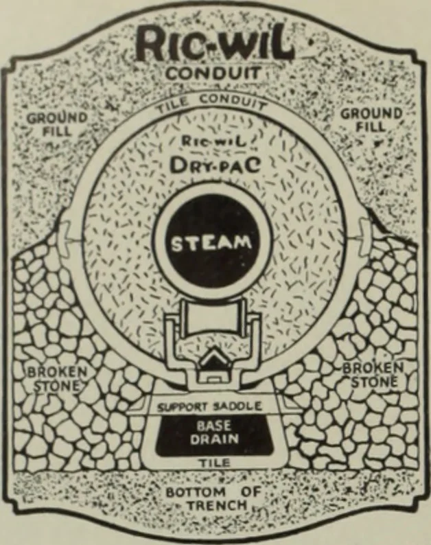 An illustration from Architect and engineer, 1905, leaf 429