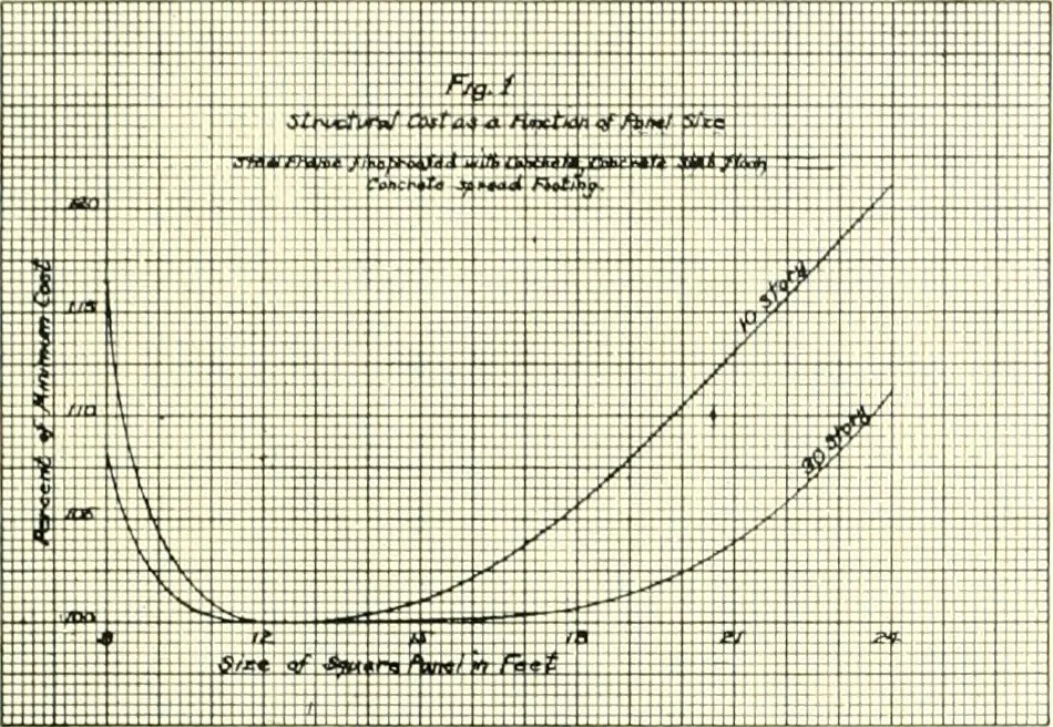 An illustration from Architect and engineer, 1905, leaf 532
