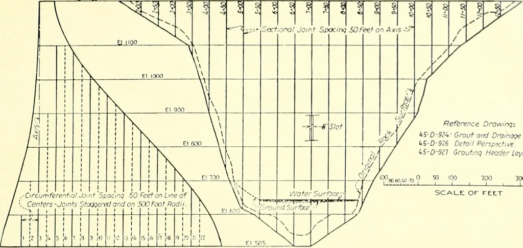 An illustration from Architect and engineer, 1905, leaf 644