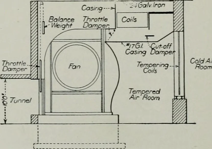 An illustration from The Architect & engineer of California and the Pacific Coast, 1905, leaf 103