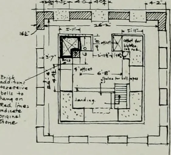 An illustration from The Architect & engineer of California and the Pacific Coast, 1905, leaf 91