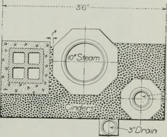 An illustration from The Architect & engineer of California and the Pacific Coast, 1905, leaf 98