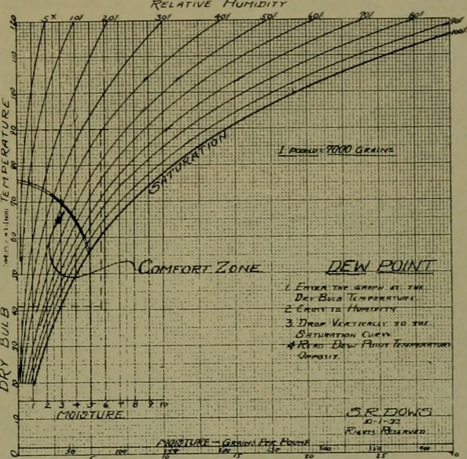 An illustration from Architect and engineer, 1905, leaf 136