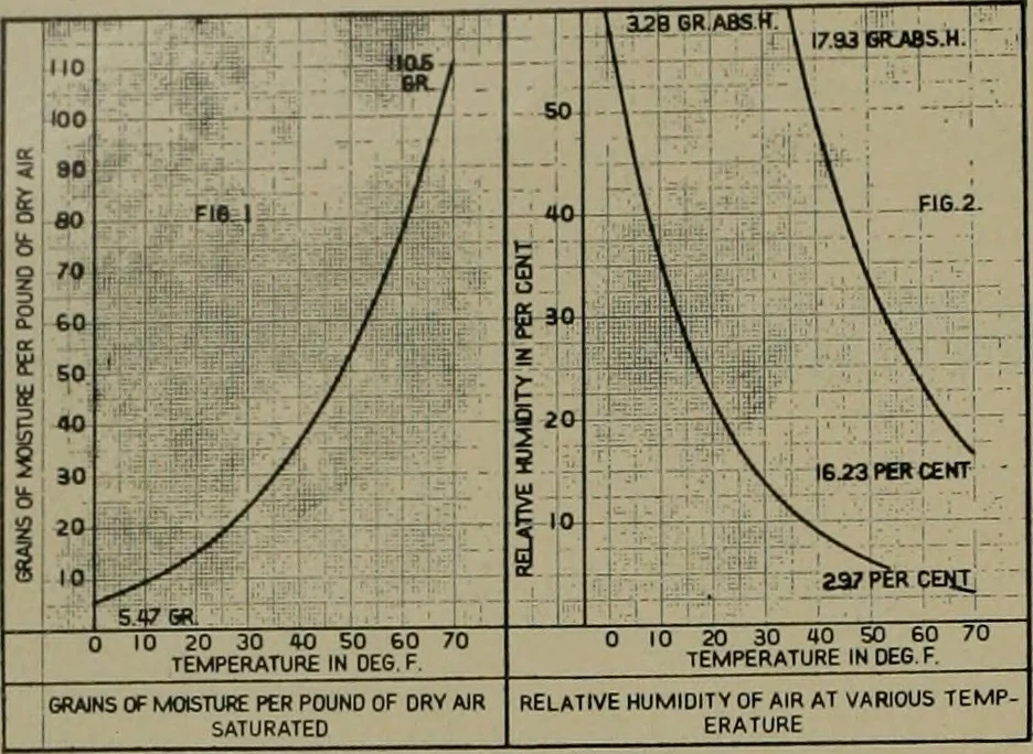 An illustration from Architect and engineer, 1905, leaf 61
