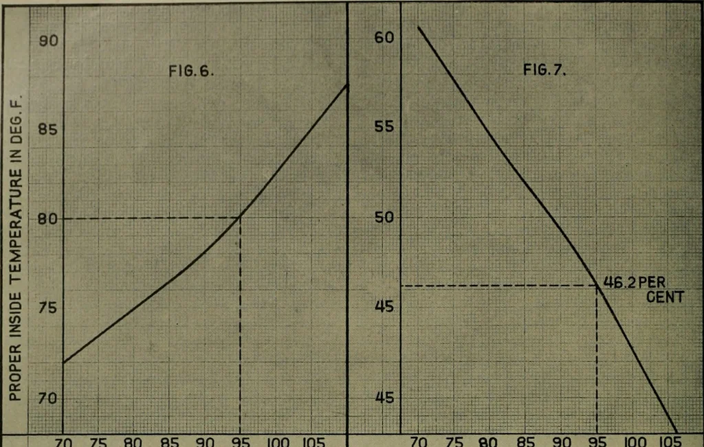 An illustration from Architect and engineer, 1905, leaf 63