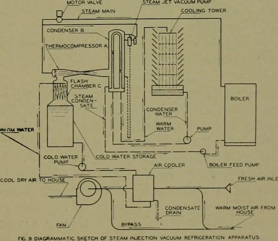 An illustration from Architect and engineer, 1905, leaf 64