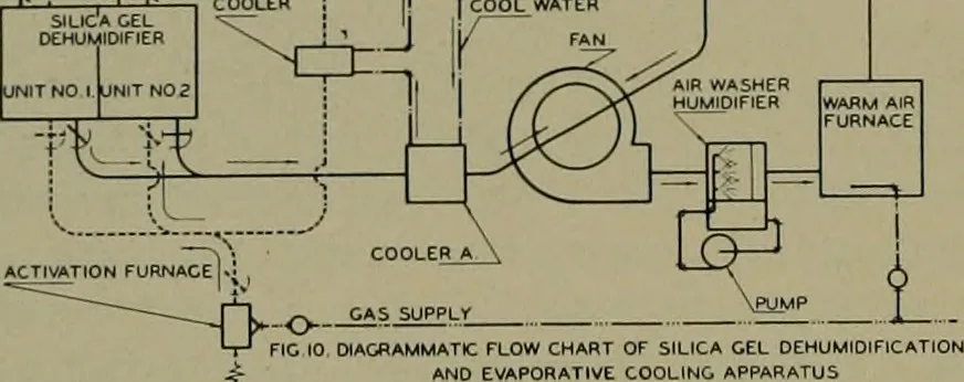An illustration from Architect and engineer, 1905, leaf 65