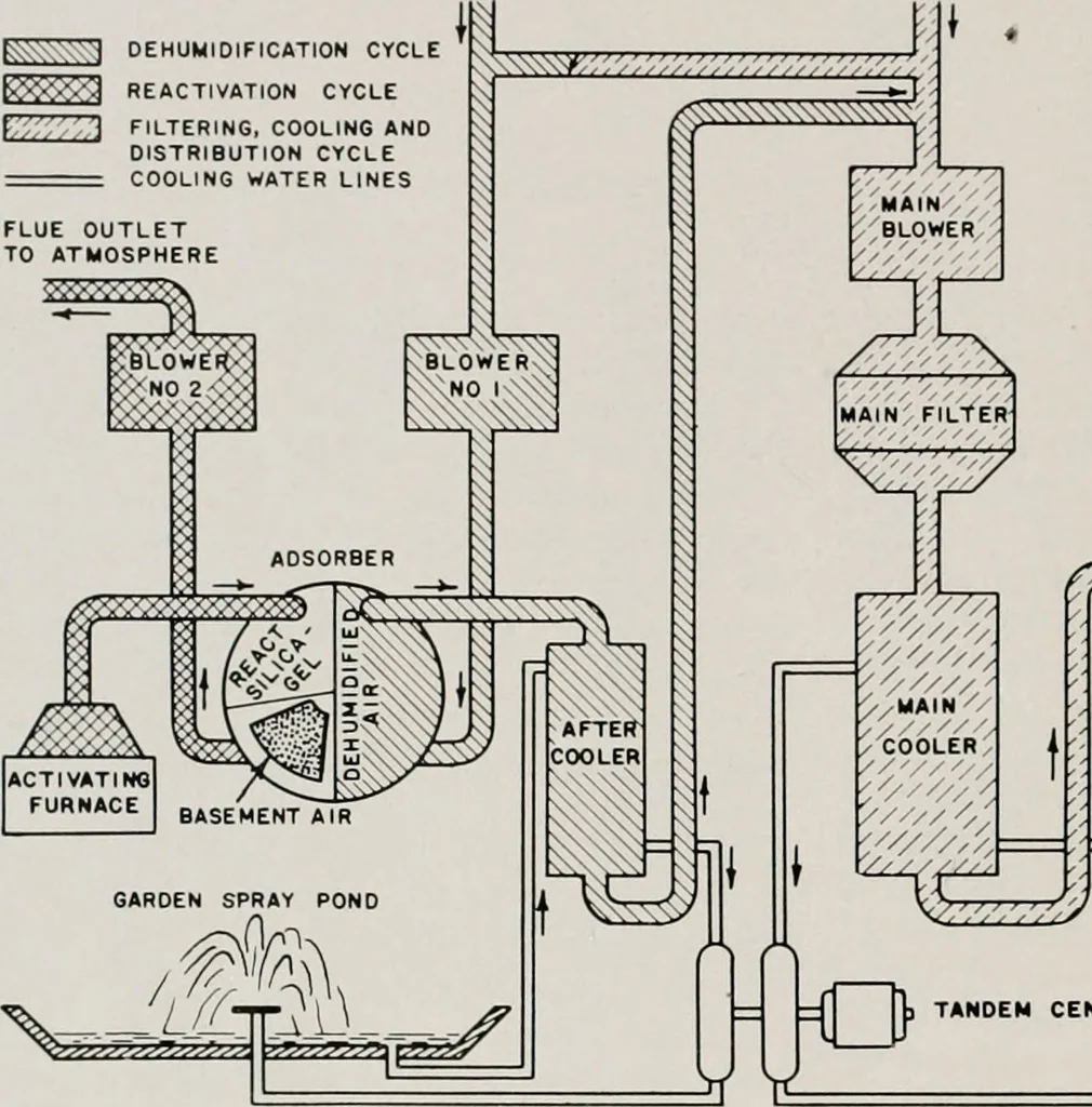 An illustration from Architect and engineer, 1905, leaf 409