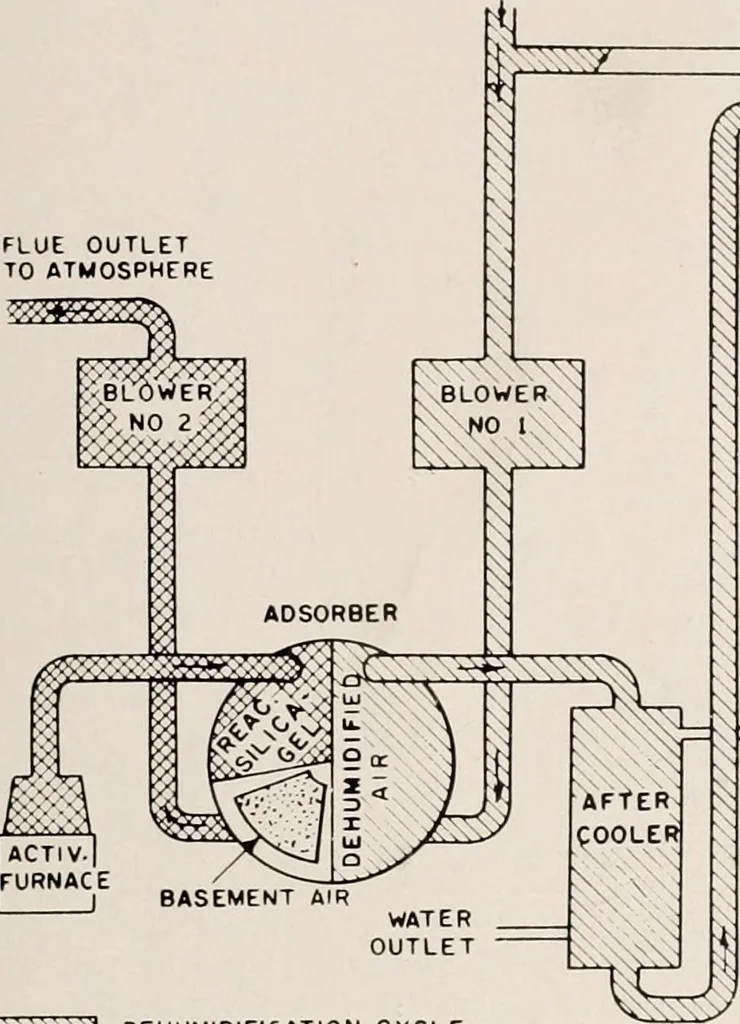 An illustration from Architect and engineer, 1905, leaf 410