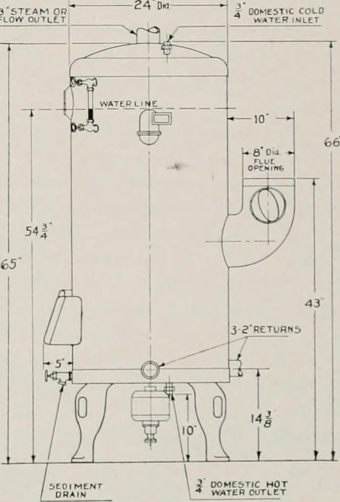 An illustration from Architect and engineer, 1905, leaf 425