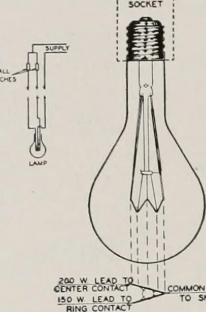 An illustration from Architect and engineer, 1905, leaf 215