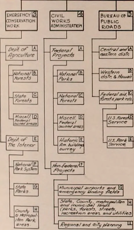 An illustration from Architect and engineer, 1905, leaf 322