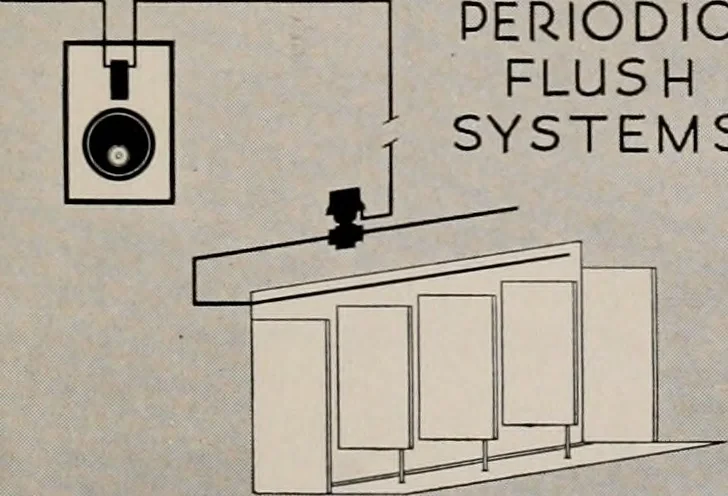 An illustration from Architect and engineer, 1905, leaf 8