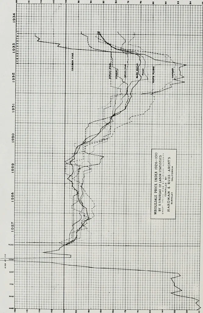 An illustration from Architect and engineer, 1905, leaf 103