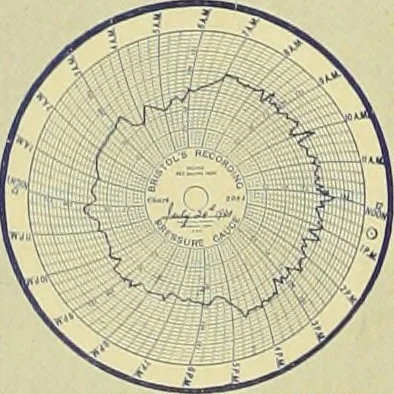 An illustration from Architect and engineer, 1905, leaf 223