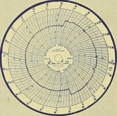 An illustration from Architect and engineer, 1905, leaf 223