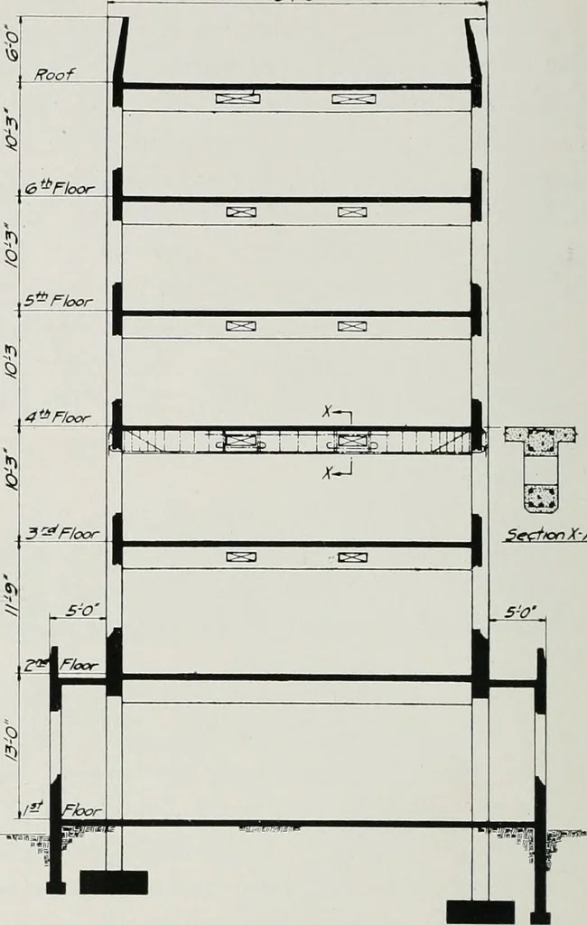 An illustration from Architect and engineer, 1905, leaf 29