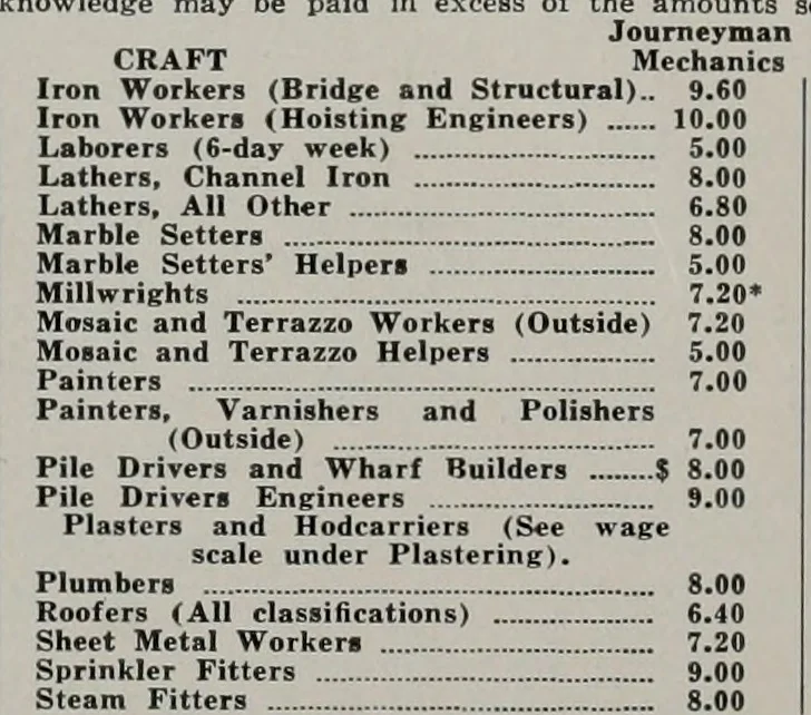 An illustration from Architect and engineer, 1905, leaf 65