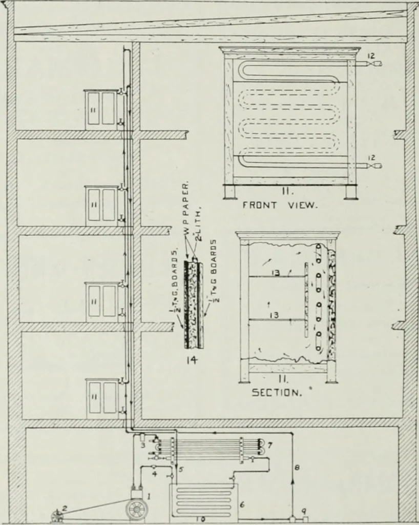 An illustration from The Architect & engineer of California and the Pacific Coast, 1905, leaf 87